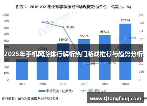 2025年手机网游排行解析热门游戏推荐与趋势分析 2025年手机网游排行解析热门游戏推荐与趋势分析